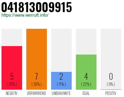 Rufnummer 041813009915 Telefonnummer 041813009915