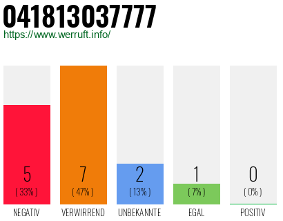 Rufnummer 041813037777 Telefonnummer 041813037777