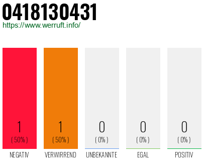 Telefonnummer 0418130431