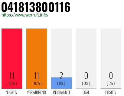 Rufnummer 041813800116 Telefonnummer 041813800116