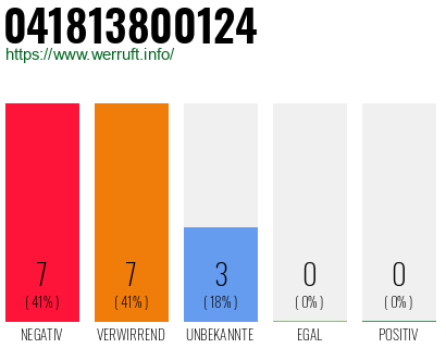 Rufnummer 041813800124 Telefonnummer 041813800124