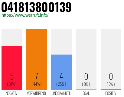 Rufnummer 041813800139 Telefonnummer 041813800139