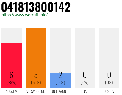 Rufnummer 041813800142 Telefonnummer 041813800142