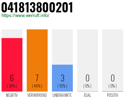 Rufnummer 041813800201 Telefonnummer 041813800201