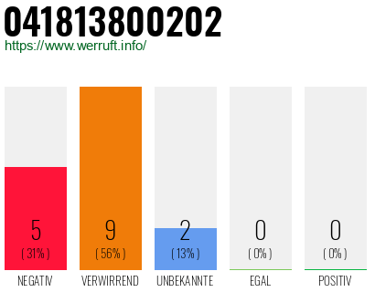 Rufnummer 041813800202 Telefonnummer 041813800202