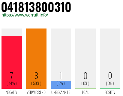 Rufnummer 041813800310 Telefonnummer 041813800310