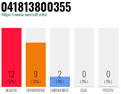 Rufnummer 041813800355 Telefonnummer 041813800355