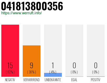 Rufnummer 041813800356 Telefonnummer 041813800356