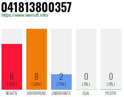 Rufnummer 041813800357 Telefonnummer 041813800357