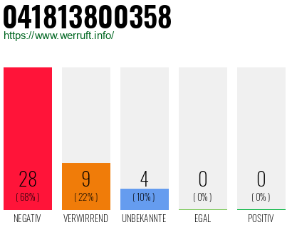 Rufnummer 041813800358 Telefonnummer 041813800358