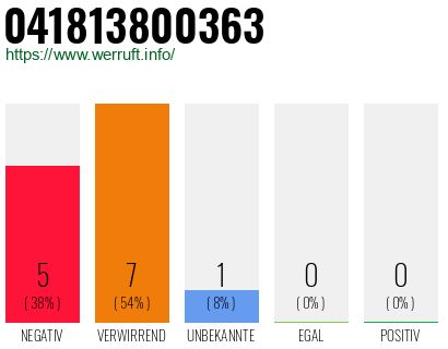 Rufnummer 041813800363 Telefonnummer 041813800363