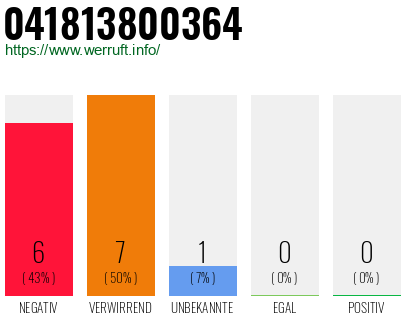 Rufnummer 041813800364 Telefonnummer 041813800364