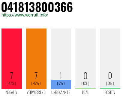 Rufnummer 041813800366 Telefonnummer 041813800366