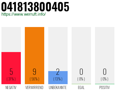 Rufnummer 041813800405 Telefonnummer 041813800405