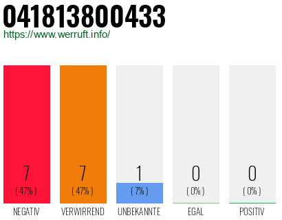 Rufnummer 041813800433 Telefonnummer 041813800433