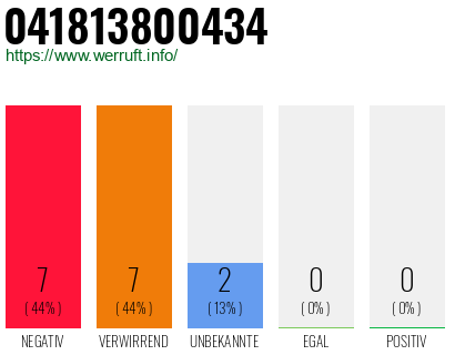 Rufnummer 041813800434 Telefonnummer 041813800434