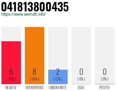 Rufnummer 041813800435 Telefonnummer 041813800435