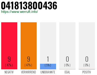 Rufnummer 041813800436 Telefonnummer 041813800436