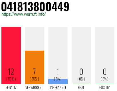 Rufnummer 041813800449 Telefonnummer 041813800449