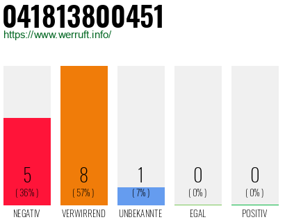 Rufnummer 041813800451 Telefonnummer 041813800451