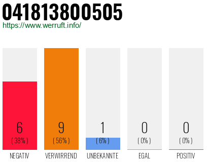Rufnummer 041813800505 Telefonnummer 041813800505