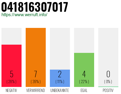 Rufnummer 041816307017 Telefonnummer 041816307017