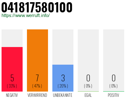 Rufnummer 041817580100 Telefonnummer 041817580100