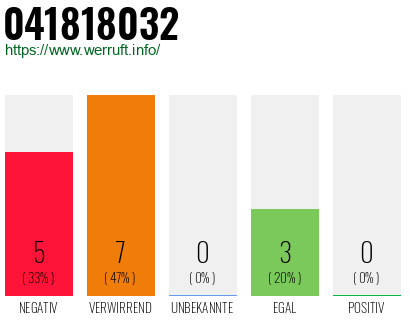 Rufnummer 041818032 Telefonnummer 041818032