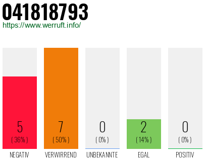 Rufnummer 041818793 Telefonnummer 041818793
