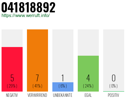 Rufnummer 041818892 Telefonnummer 041818892