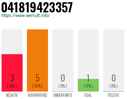 Telefonnummer 041819423357