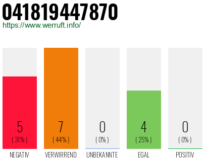 Rufnummer 041819447870 Telefonnummer 041819447870