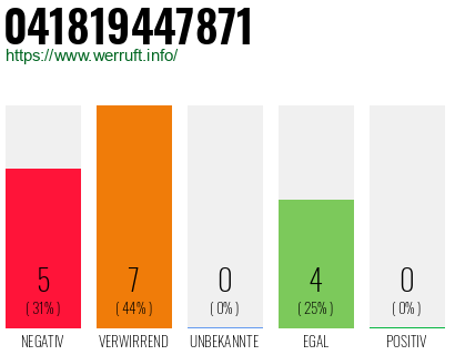 Rufnummer 041819447871 Telefonnummer 041819447871