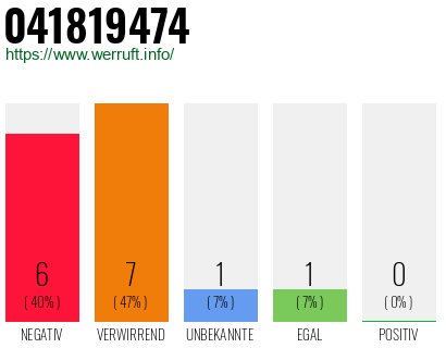 Rufnummer 041819474 Telefonnummer 041819474