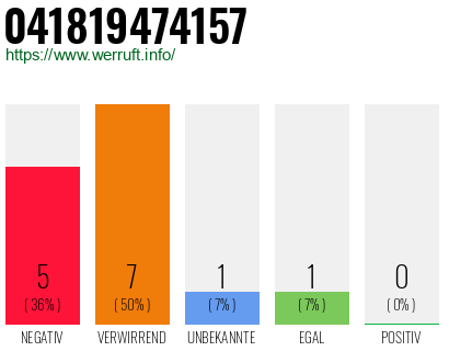 Rufnummer 041819474157 Telefonnummer 041819474157