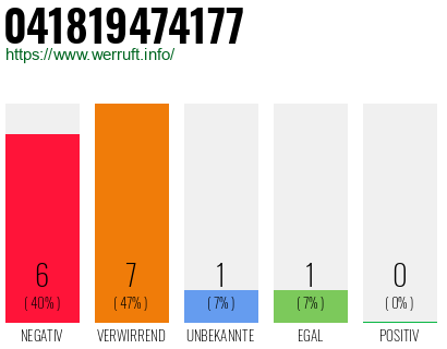 Rufnummer 041819474177 Telefonnummer 041819474177