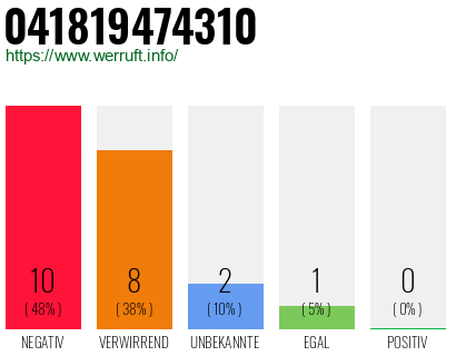 Rufnummer 041819474310 Telefonnummer 041819474310