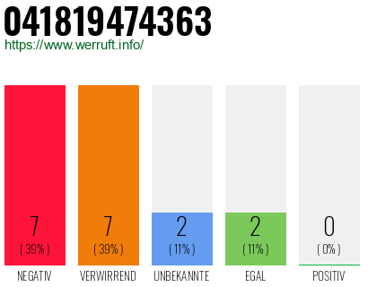 Rufnummer 041819474363 Telefonnummer 041819474363