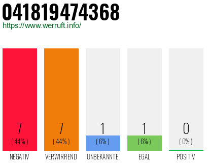 Rufnummer 041819474368 Telefonnummer 041819474368