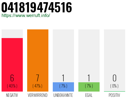 Rufnummer 041819474516 Telefonnummer 041819474516