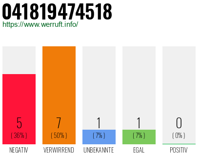Rufnummer 041819474518 Telefonnummer 041819474518