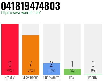 Rufnummer 041819474803 Telefonnummer 041819474803