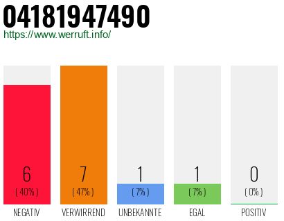 Rufnummer 04181947490 Telefonnummer 04181947490