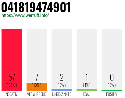 Rufnummer 041819474901 Telefonnummer 041819474901