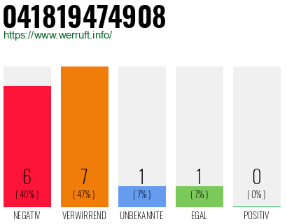 Rufnummer 041819474908 Telefonnummer 041819474908