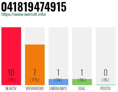 Rufnummer 041819474915 Telefonnummer 041819474915