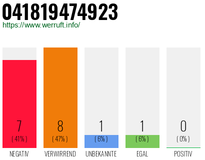 Rufnummer 041819474923 Telefonnummer 041819474923