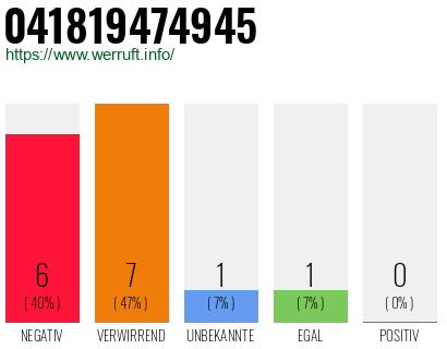 Rufnummer 041819474945 Telefonnummer 041819474945