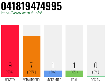 Rufnummer 041819474995 Telefonnummer 041819474995