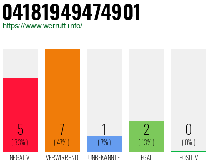 Rufnummer 04181949474901 Telefonnummer 04181949474901
